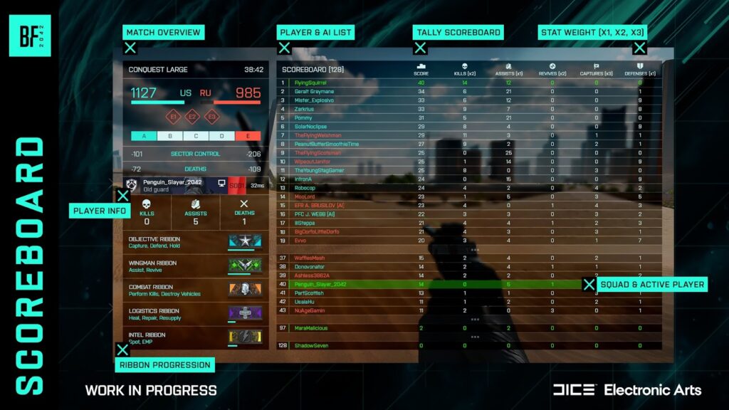 Atualização 3.2 do Battlefield 2042 será lançada amanhã, novo scoreboard chega em fevereiro