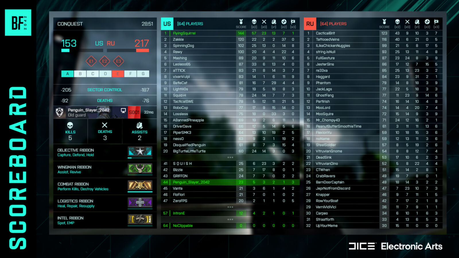 Battlefield 2042 recebe novo scoreboard