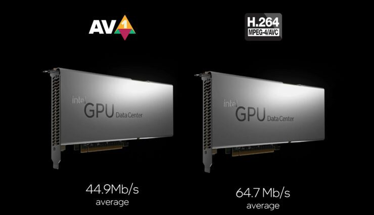 Codificadores Intel NVIDIA e AMD AV1