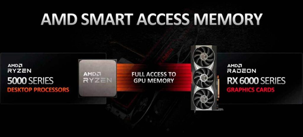 O que é a memória AMD Smart Access?